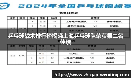 乒乓球战术排行榜揭晓上海乒乓球队荣获第二名佳绩
