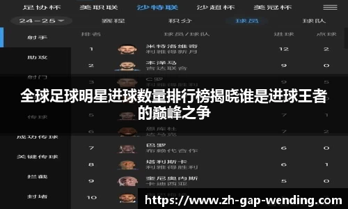 全球足球明星进球数量排行榜揭晓谁是进球王者的巅峰之争